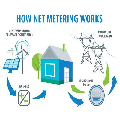 Net Metering Erection  Services