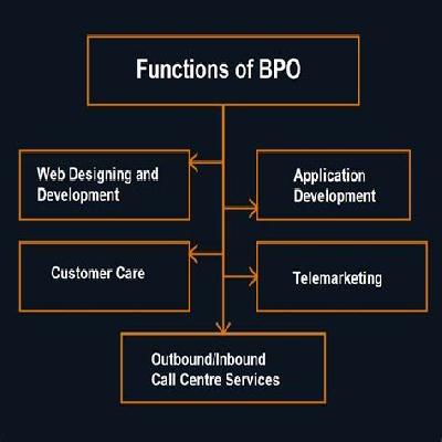 BPO