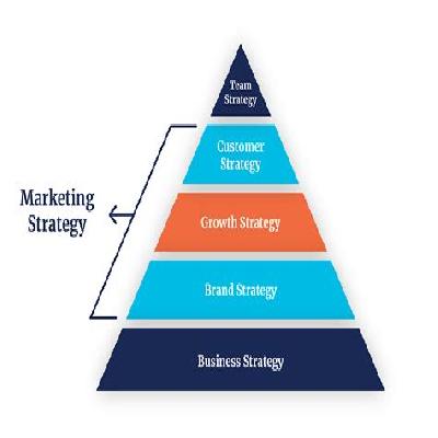 Marketing