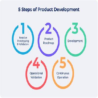 Product Design and Development