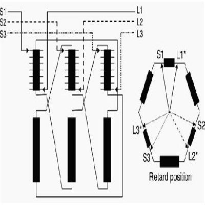 Phase Shifting Transformer