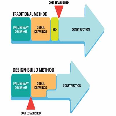 Design Build Service