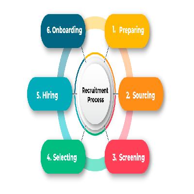 Manpower Working Process Services