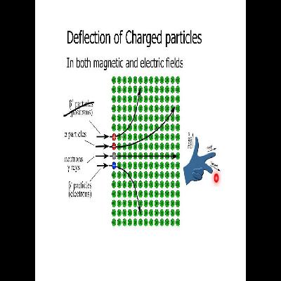 Magnetic Effect Deflection