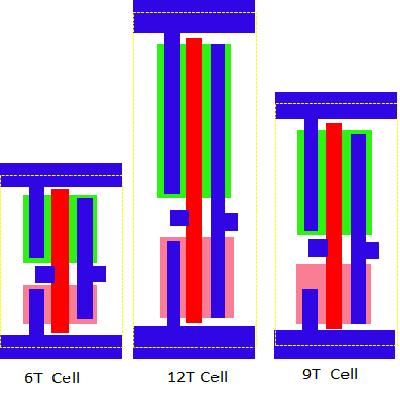 Standard Cell