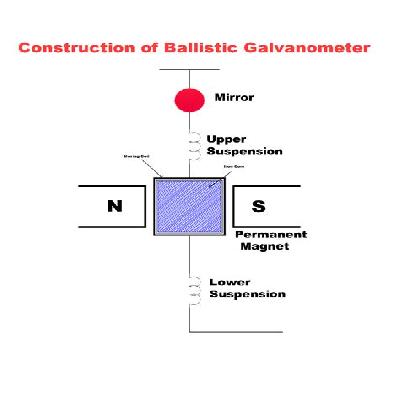 Ballistic Galvanometer