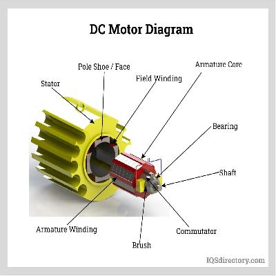 Electric Motor D C