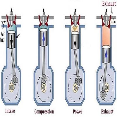 Engine, Diesel - Four Stroke Mode