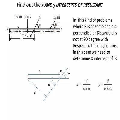 Fundamentals Of Statics