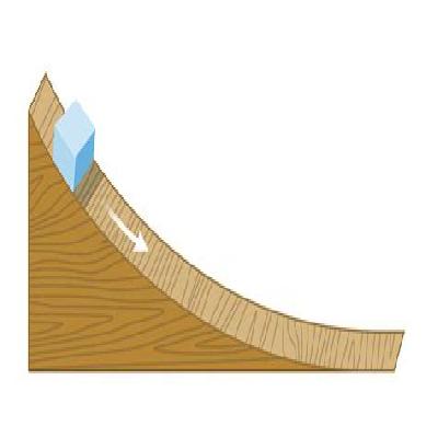 INCLINE PLAIN 4 INCH