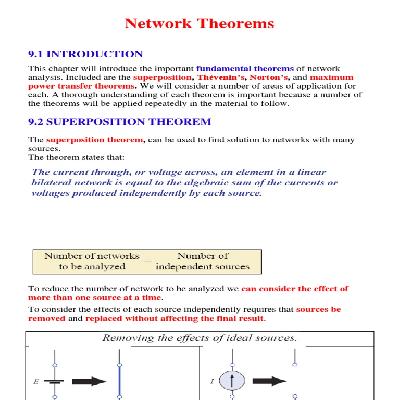 Network Theorem