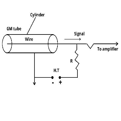 G M Counter Experiment