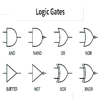 Logic Gates