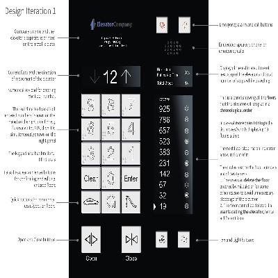 NSAW ELEVATOR SIMULATOR INTERFACE