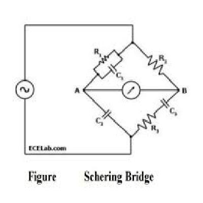 Nsaw Schering Bridge