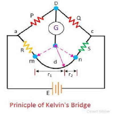 Nsaw Student Kelvin's Bridge