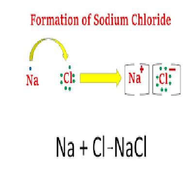 Formation of Sodium Ion