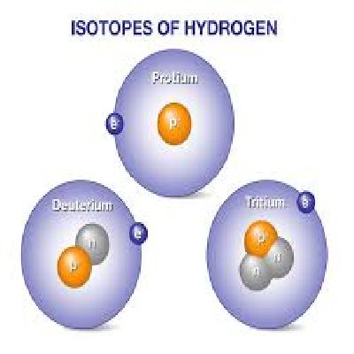 Isotopes of Hydrozen