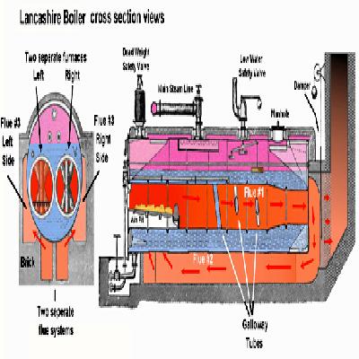 Lancashire Boiler