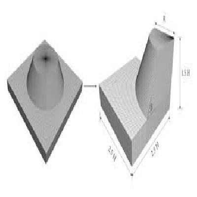 Model Of Concave and Convex Slopes