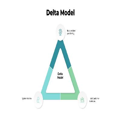 Model Of Delta