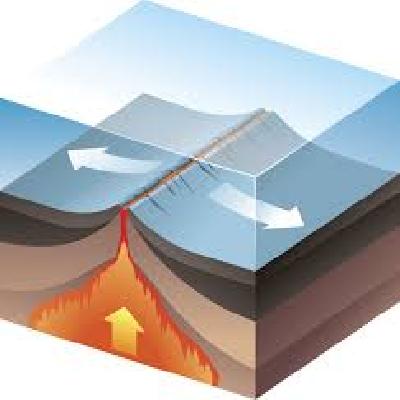 Model Of Divergent Plate Boundaries