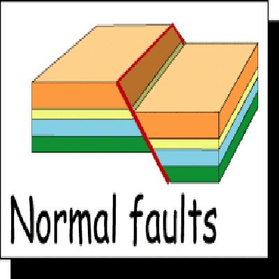Model Of Normal Fault