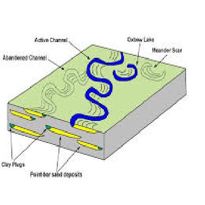 Model Of River Meander and Ox Bow Lake