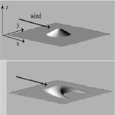 Model Of Sand Dunes-Barchans