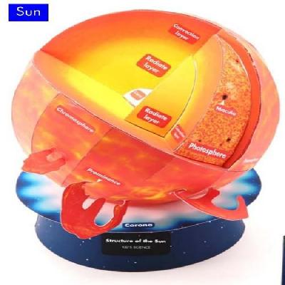 Model Of Structure Of Sun On Stand