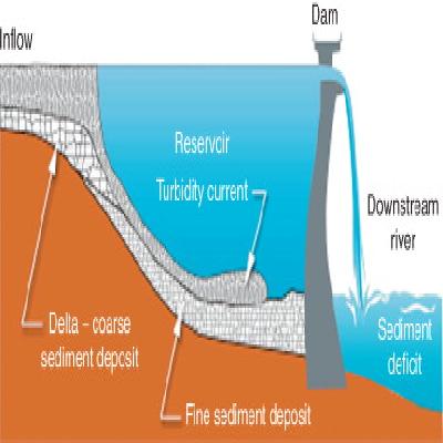 Model Of Transporting River System