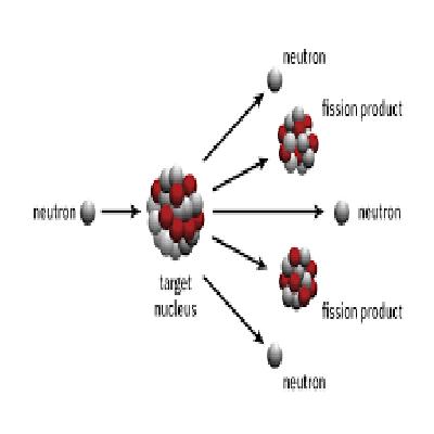 Nuclear Fission