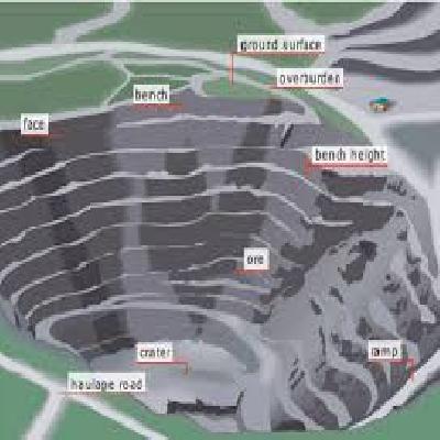 Open Pit Mine Model