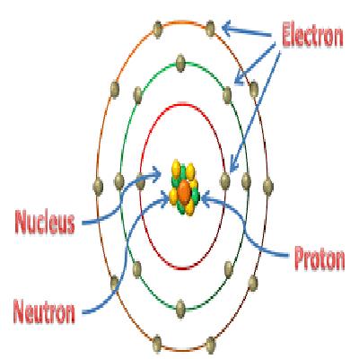 Orbit of An Atom