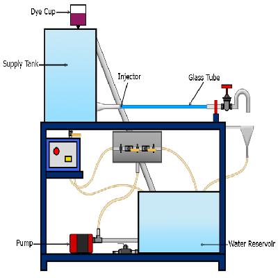 Reynold Apparatus