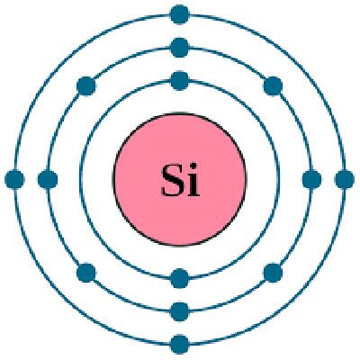 Silicon Electronic Configuration