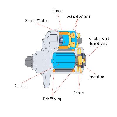 Study Of DC Motor AC Alternator