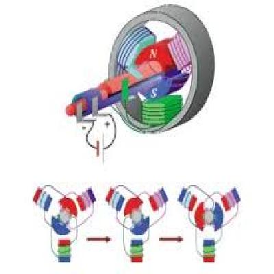 3 Pole DC Motor Model