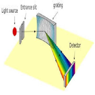 Diffraction Grating
