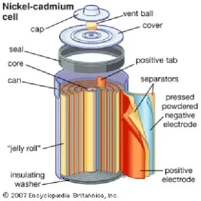 Ni-CAD Battery Characteristics