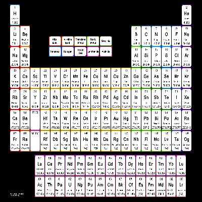 Periodic Table Chart of Elements