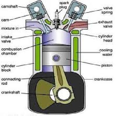Petrol Engine Four Stroke
