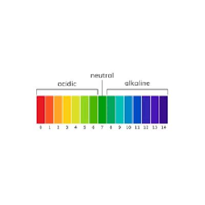Ph Colour Chart