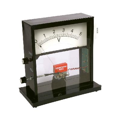 Demonstration Meters