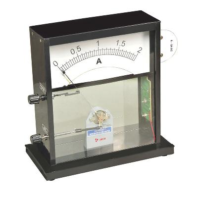Demonstration Meters  Interscale Demonstration Meter