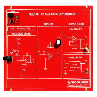 Analog Optical Fiber Communication