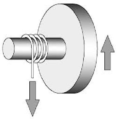 Wheel And Axle
