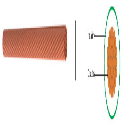 Superex Unilay Cables