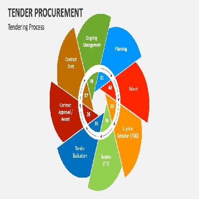 Tender Estimation and Procurement Engineering Services