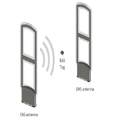EAS Antenna